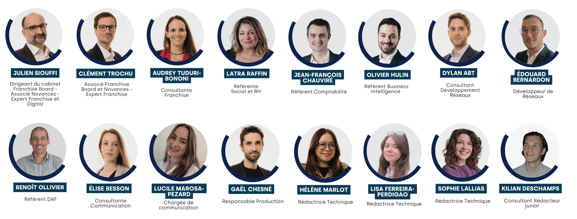 Equipe d'experts Franchise Board